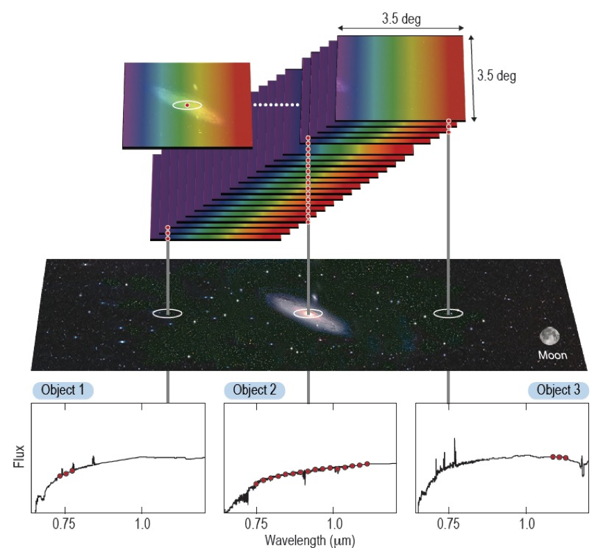 SPHEREx MIDEX Observing