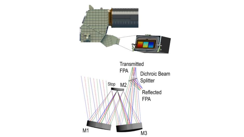 SPHEREx Raytrace