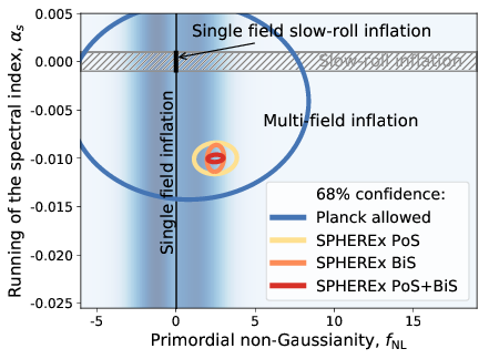 SPHEREx MIDEX Inflation Constraints