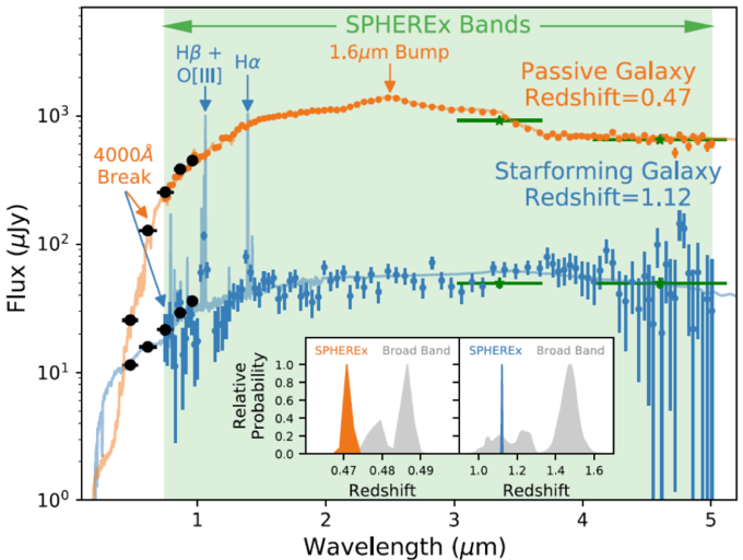 SPHEREx MIDEX Photoz