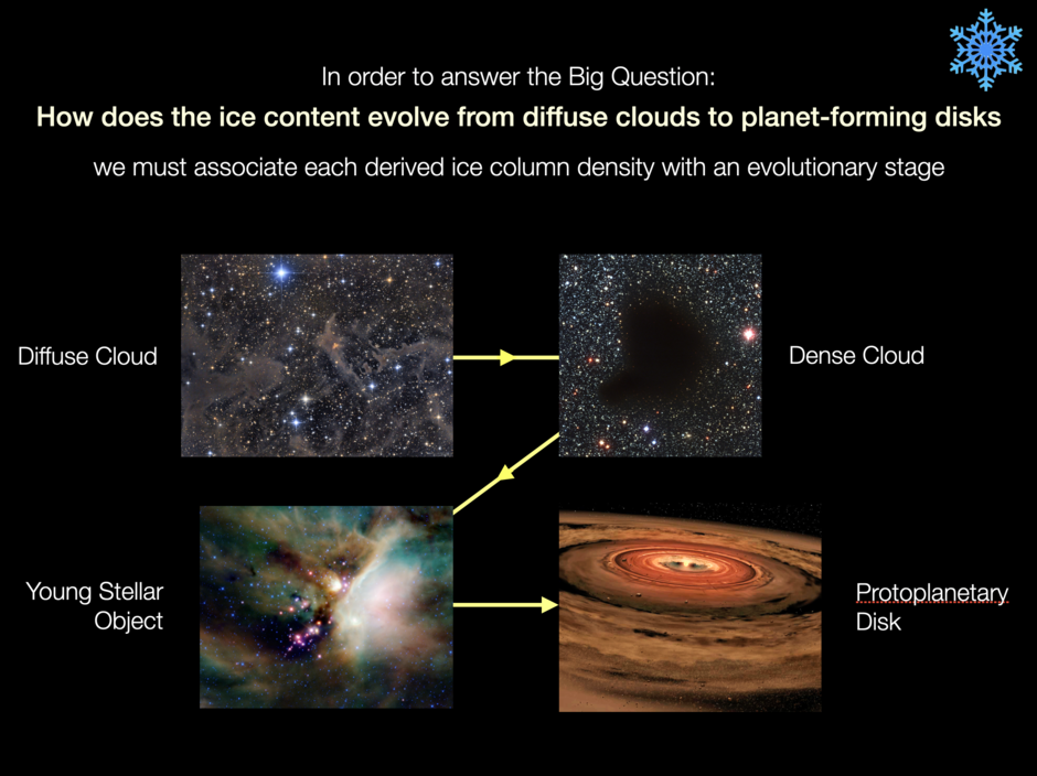 Fig 1 Ices Overview