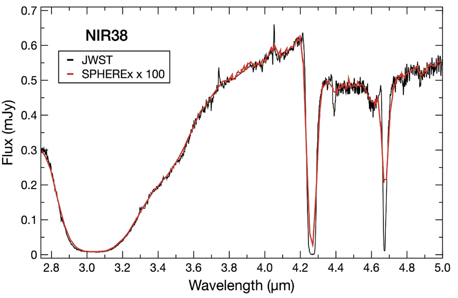 Figure 3 - JWST Spectrum